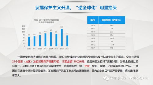 演讲嘉宾ppt分享 我国光伏产品国际贸易情况介绍