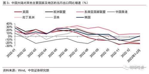 如何解读进出口的预期差