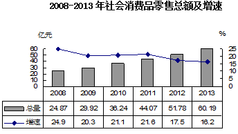 2013年黔江区国民经济和社会发展统计公报